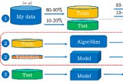 Machine Learning Train Test Split Datenaufbereitung